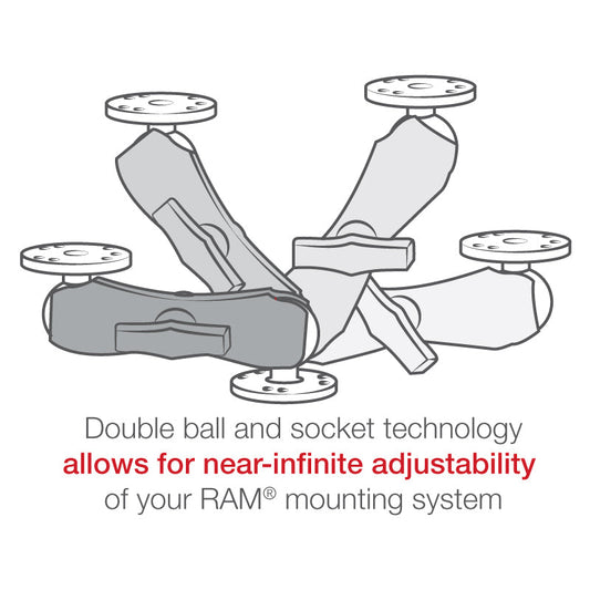 RAM Mounts flat surface mount with C-size round bases and double socket arm for Zebra RW 420 printer docks – alternative view