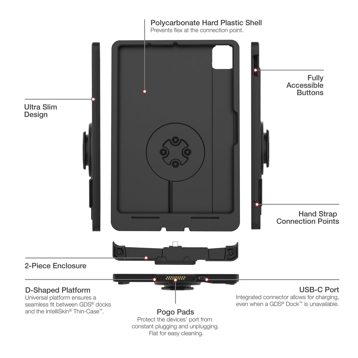 RAM Mounts IntelliSkin Thin-Case for Apple iPad Air 11 (M2, M3, M4) with D-Shape pogo pads – another angle